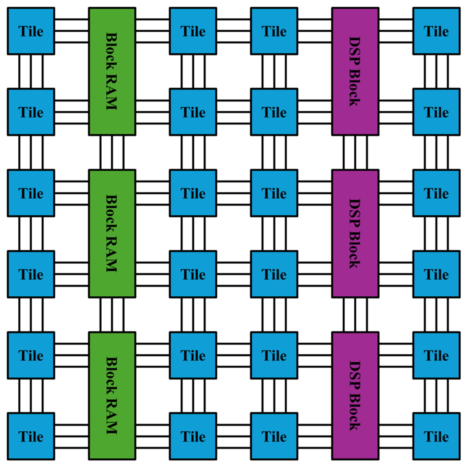 Microelectronics 01 00006 g003 Microelectronics 01 00006 g003