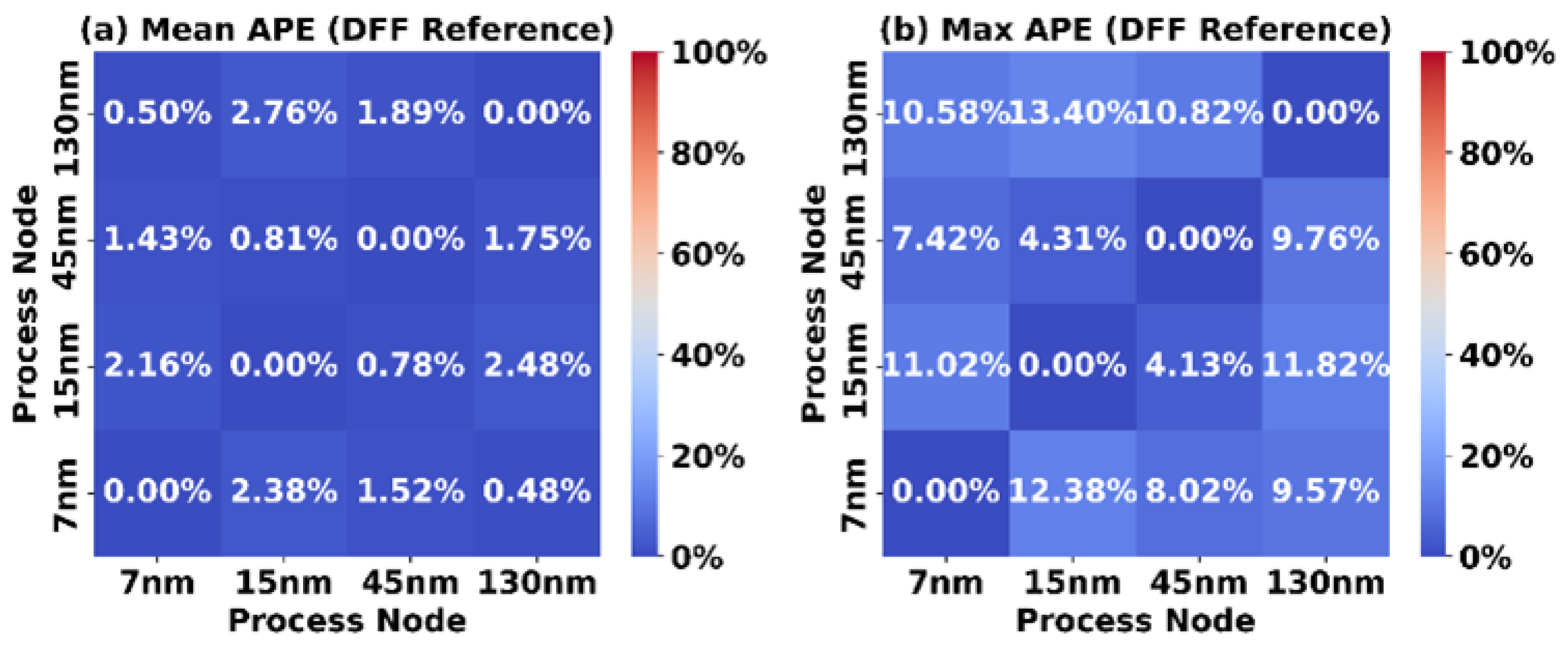 Microelectronics 01 00006 g010 Microelectronics 01 00006 g010