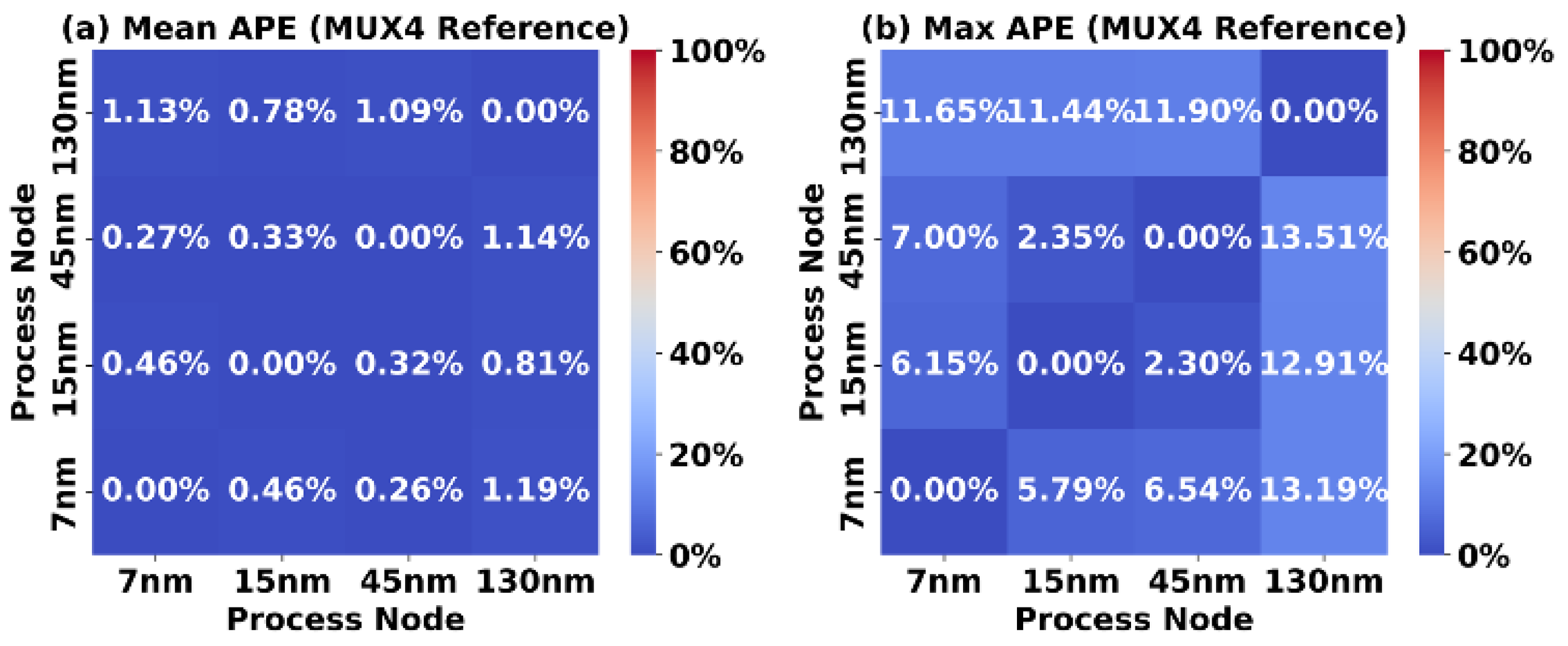 Microelectronics 01 00006 g011 Microelectronics 01 00006 g011