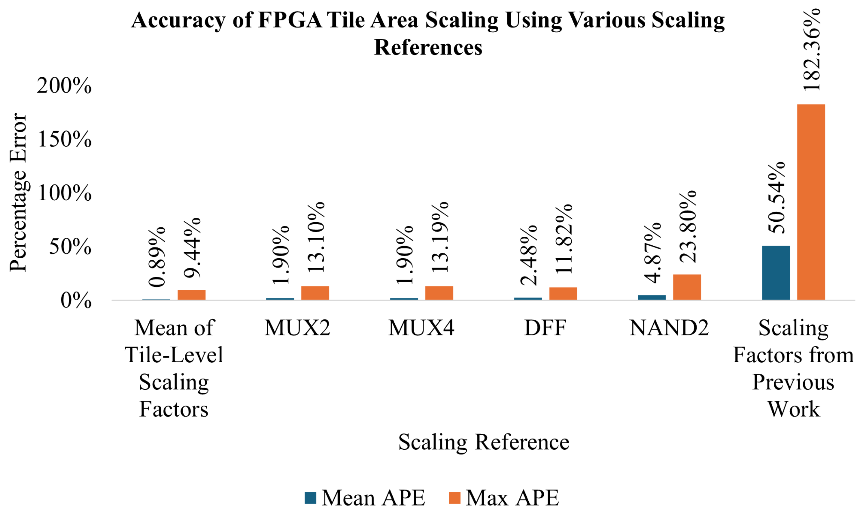 Microelectronics 01 00006 g012 Microelectronics 01 00006 g012