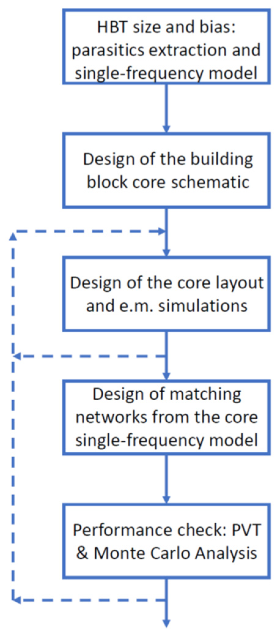 Microelectronics 02 00004 g001