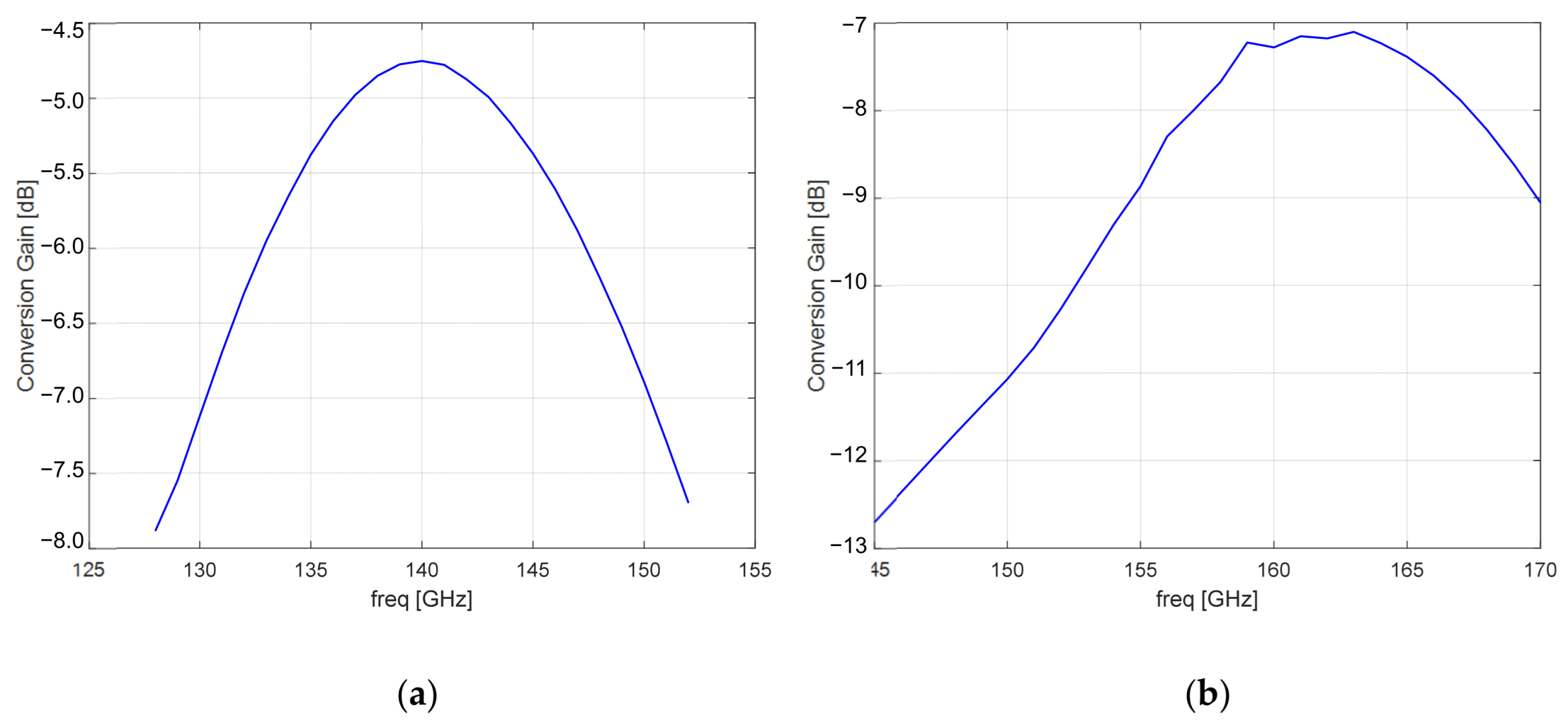 Microelectronics 02 00004 g006