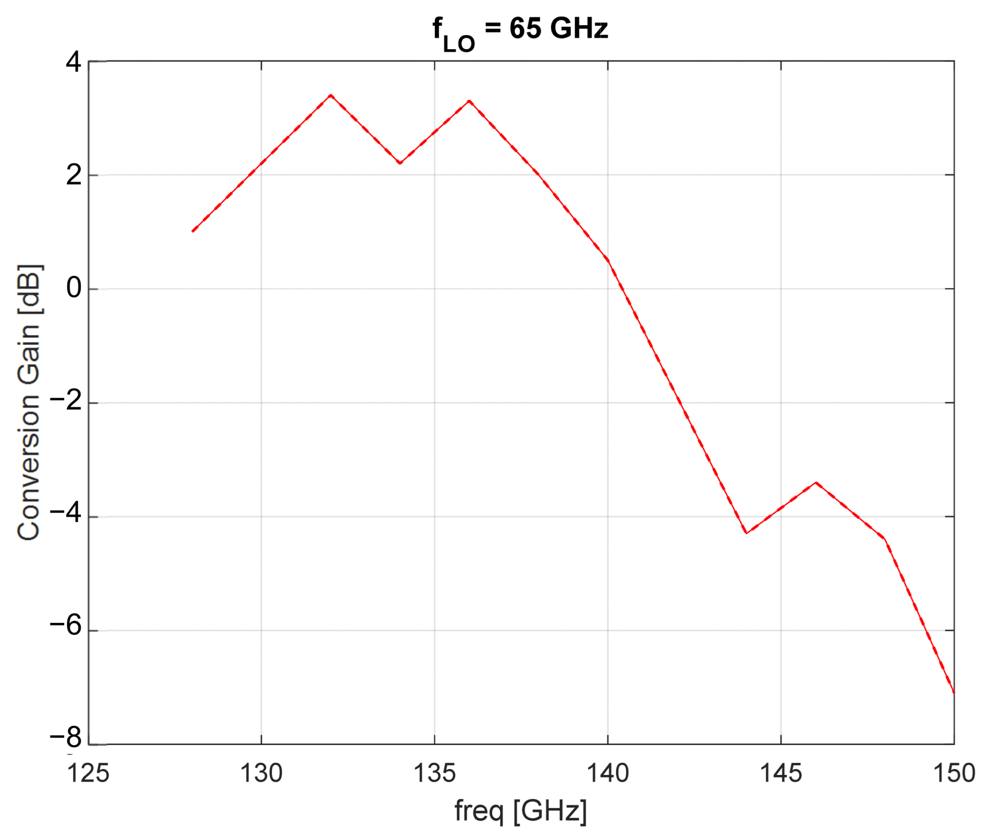 Microelectronics 02 00004 g013