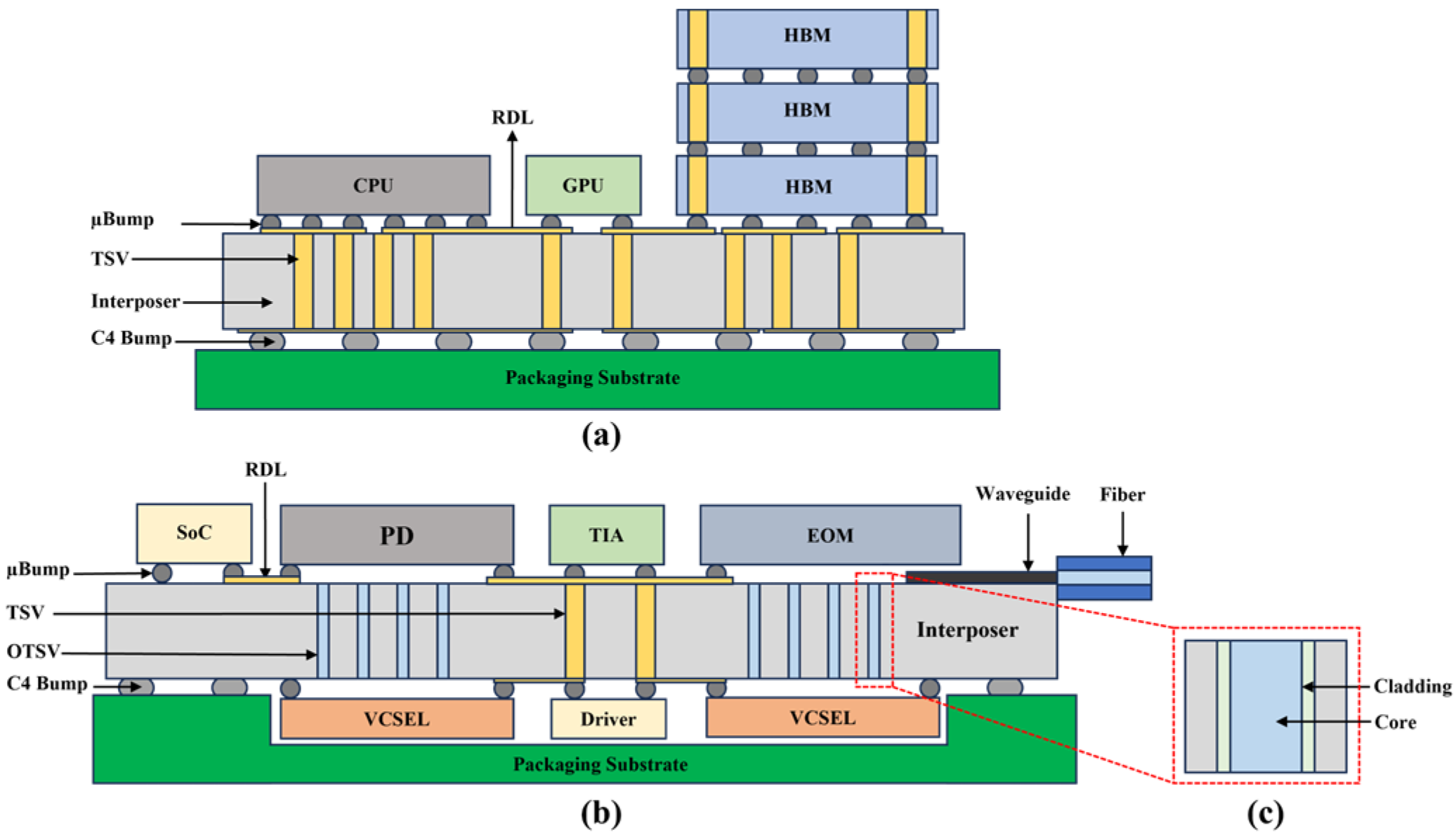 Microelectronics 02 00013 g001 Microelectronics 02 00013 g001