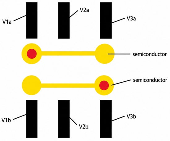 Microelectronics 02 00015 g012