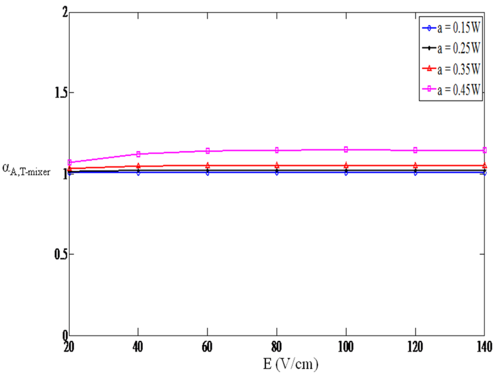 Micromachines 01 00036 g002 1024