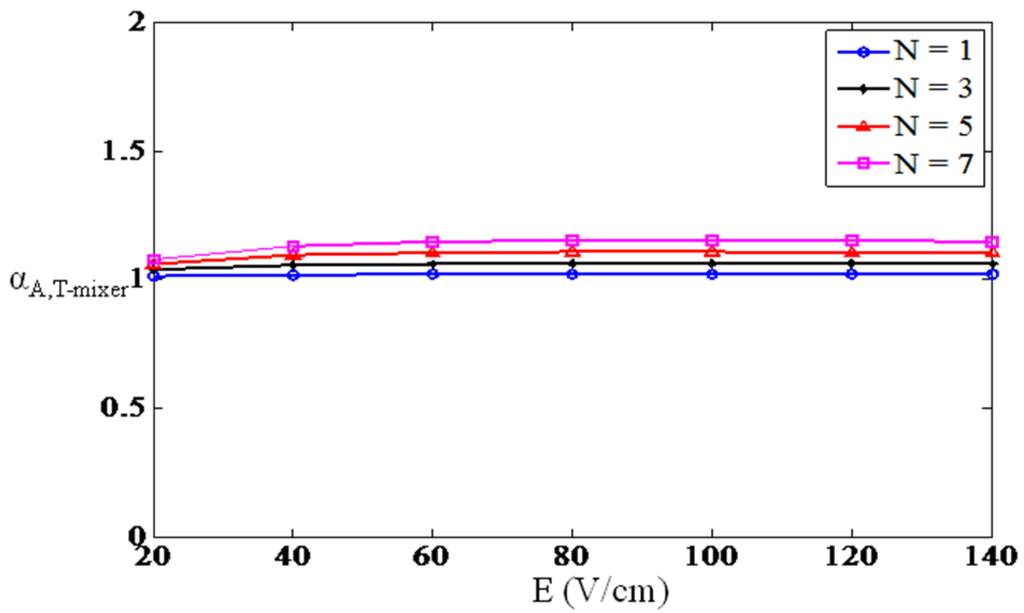 Micromachines 01 00036 g003 1024