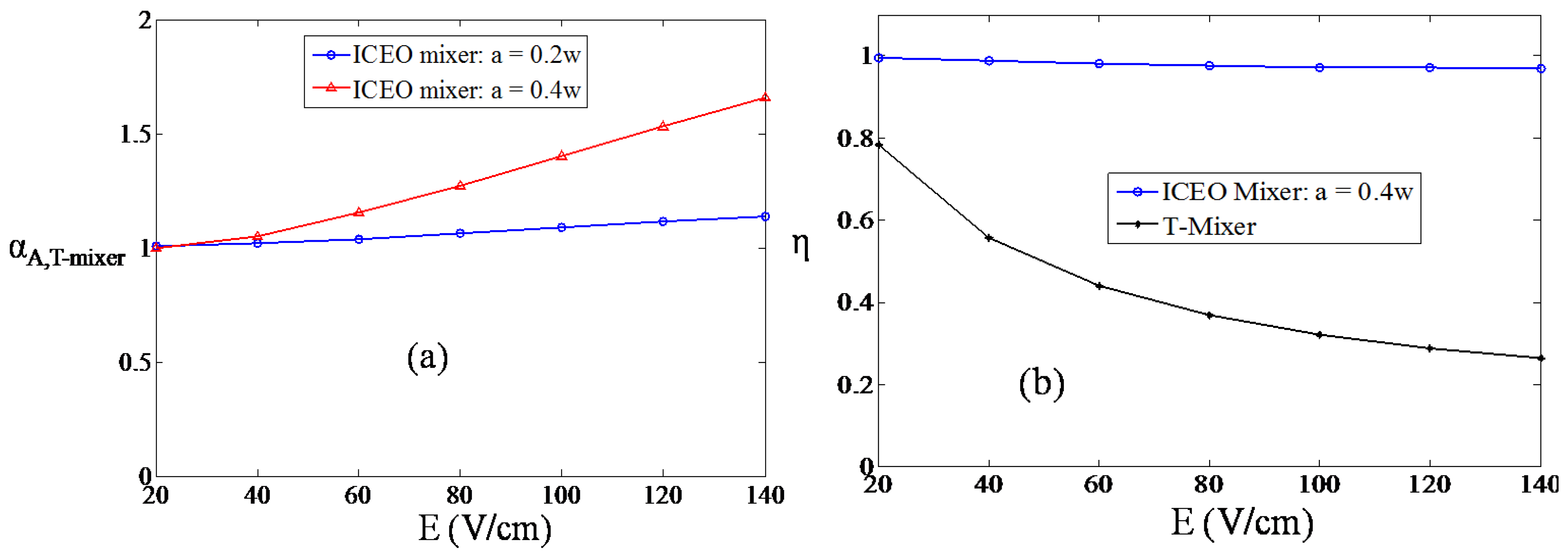 Micromachines 01 00036 g004