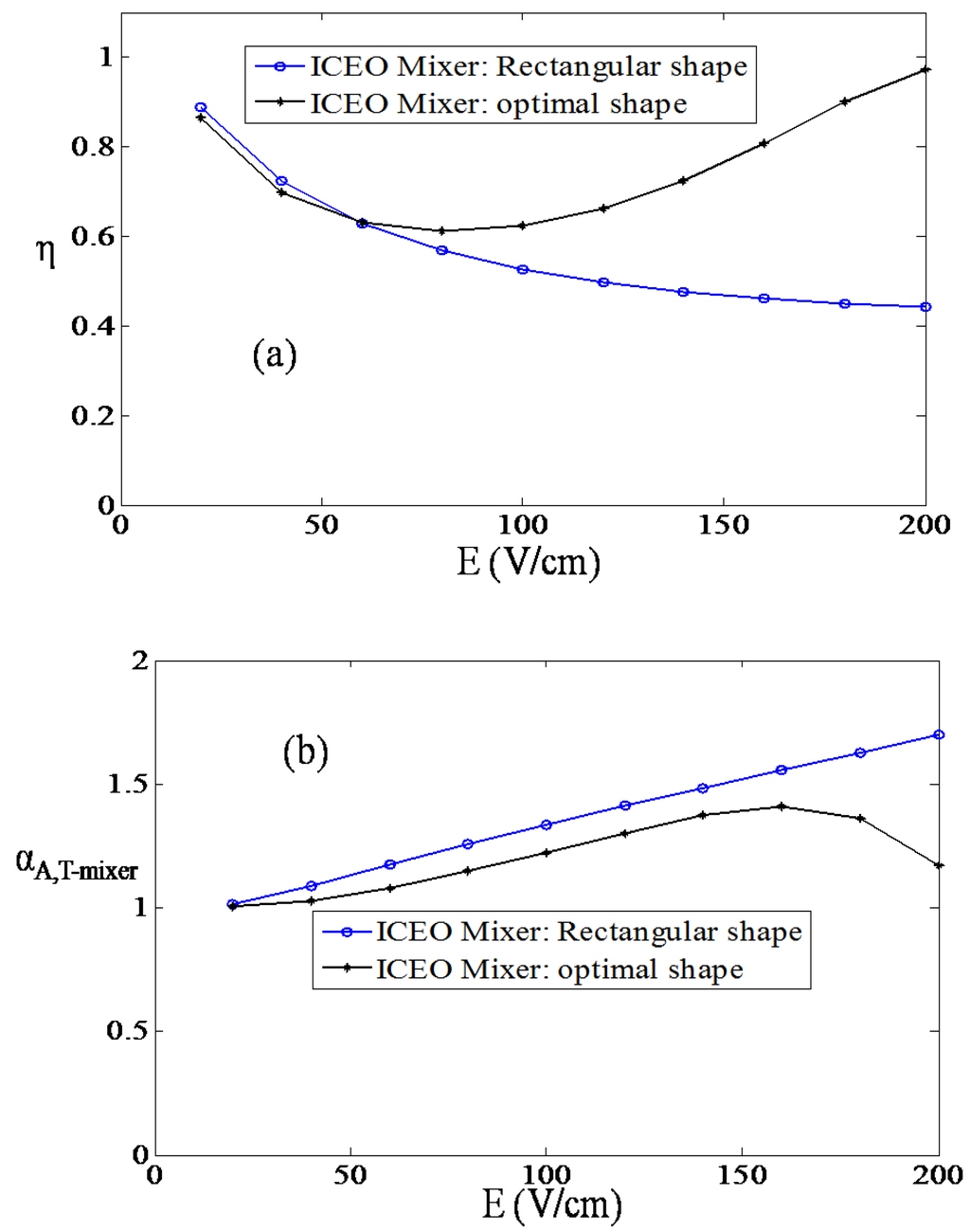 Micromachines 01 00036 g005 1024