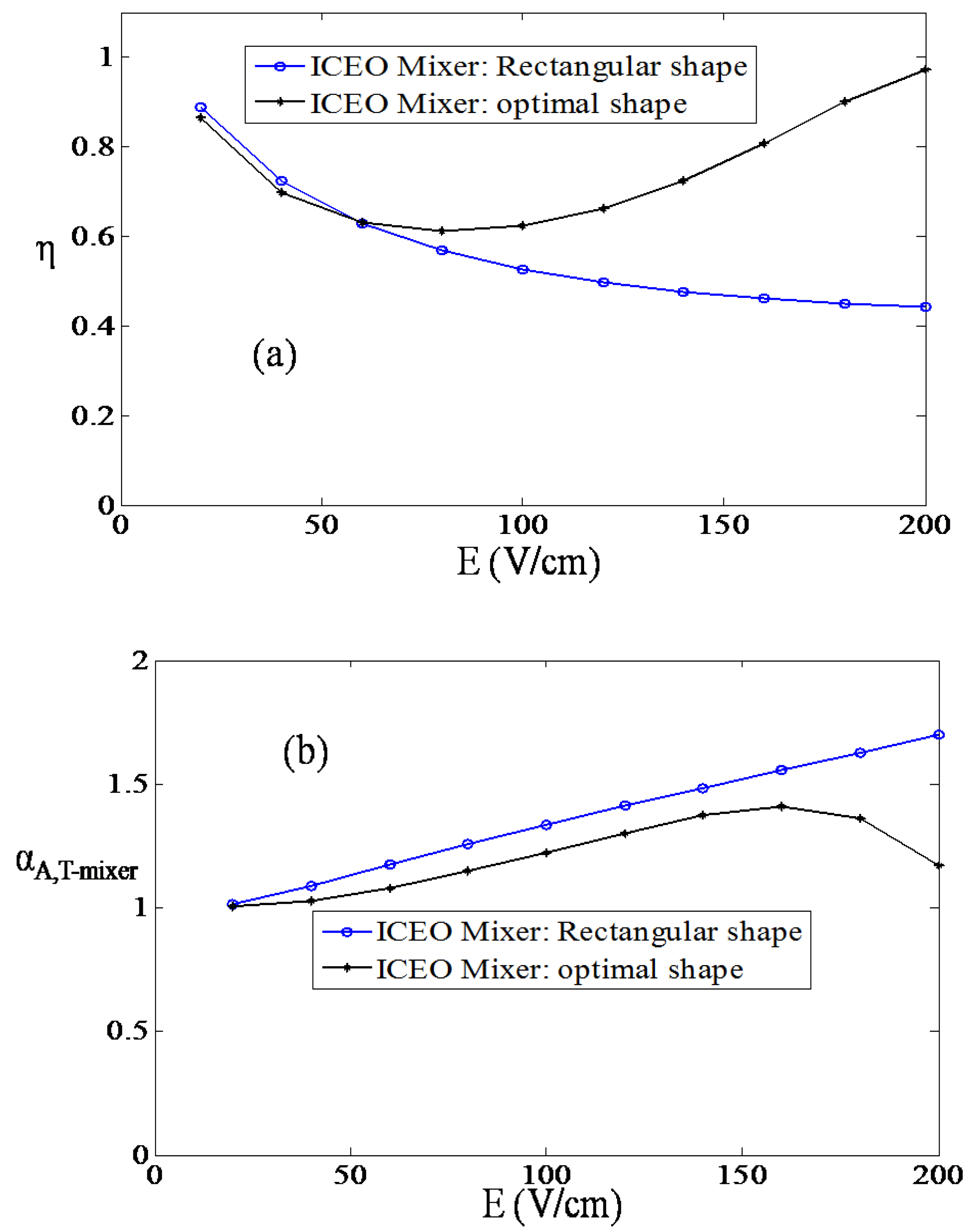 Micromachines 01 00036 g005