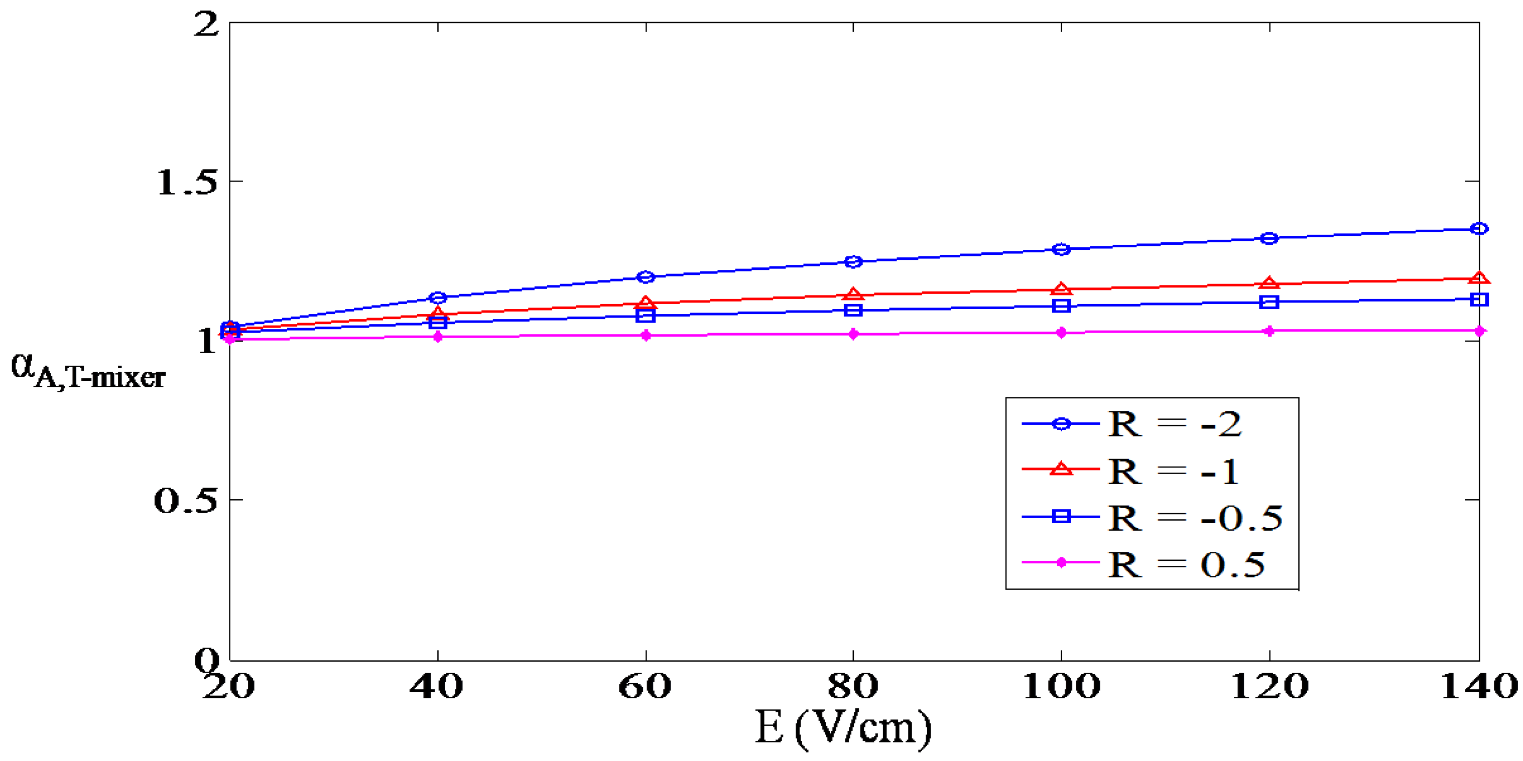 Micromachines 01 00036 g007