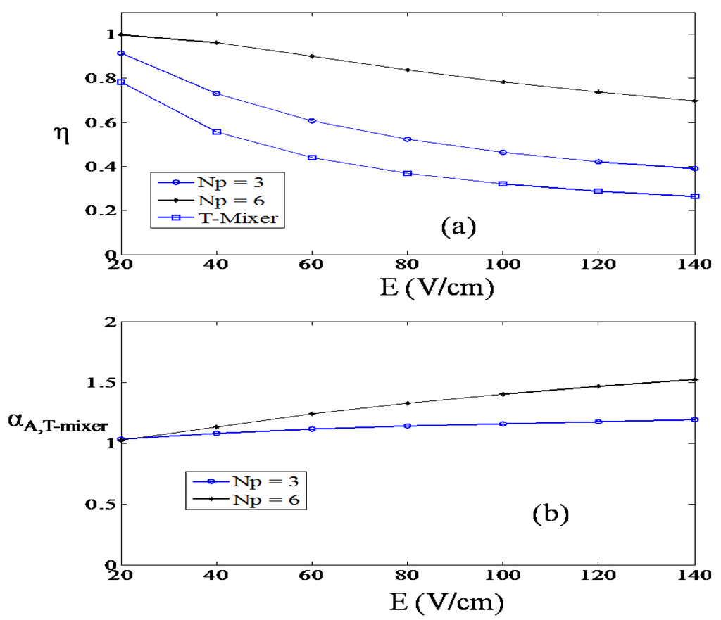 Micromachines 01 00036 g008 1024