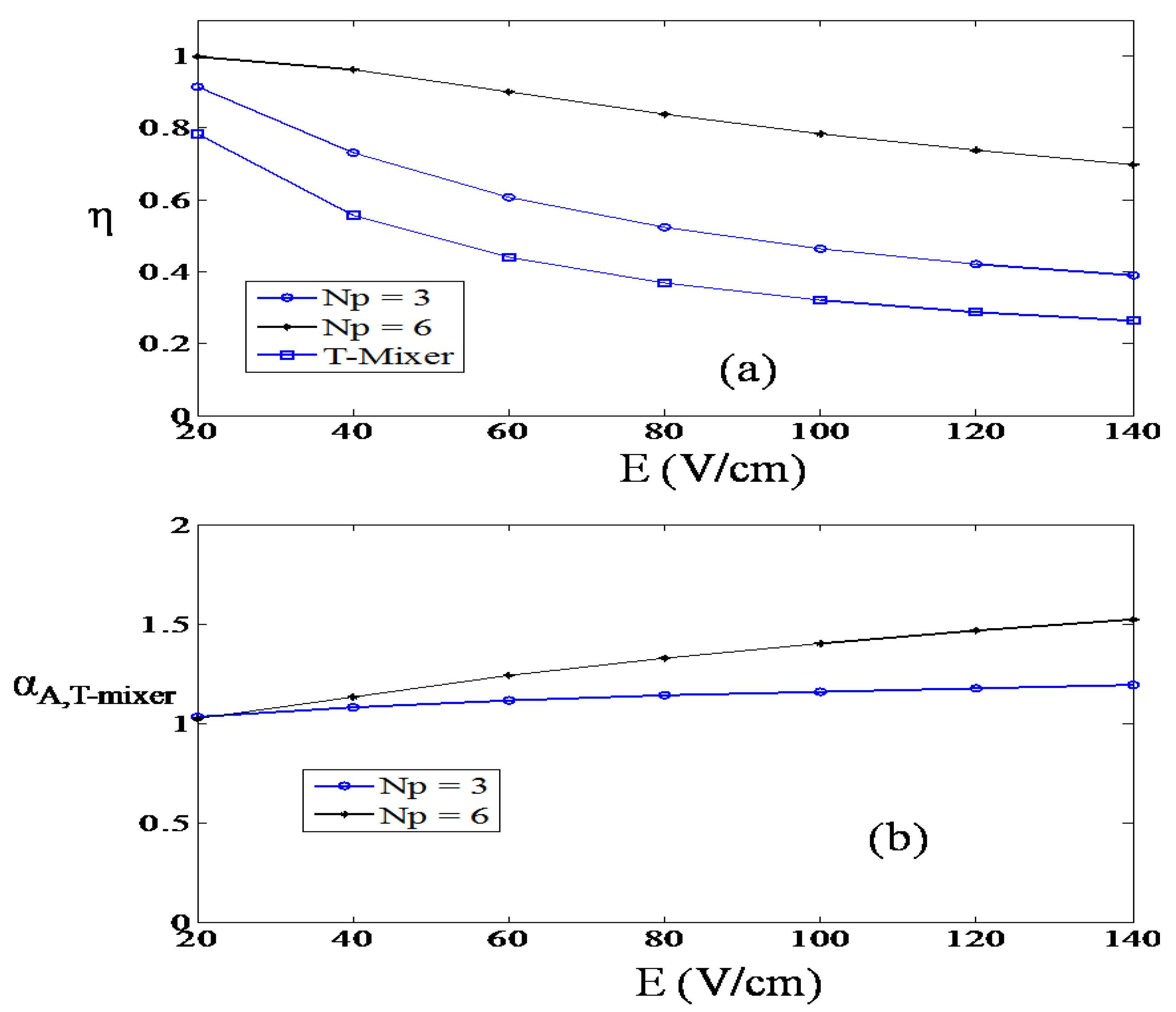 Micromachines 01 00036 g008
