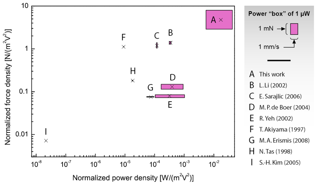 Micromachines 01 00048 g001 1024