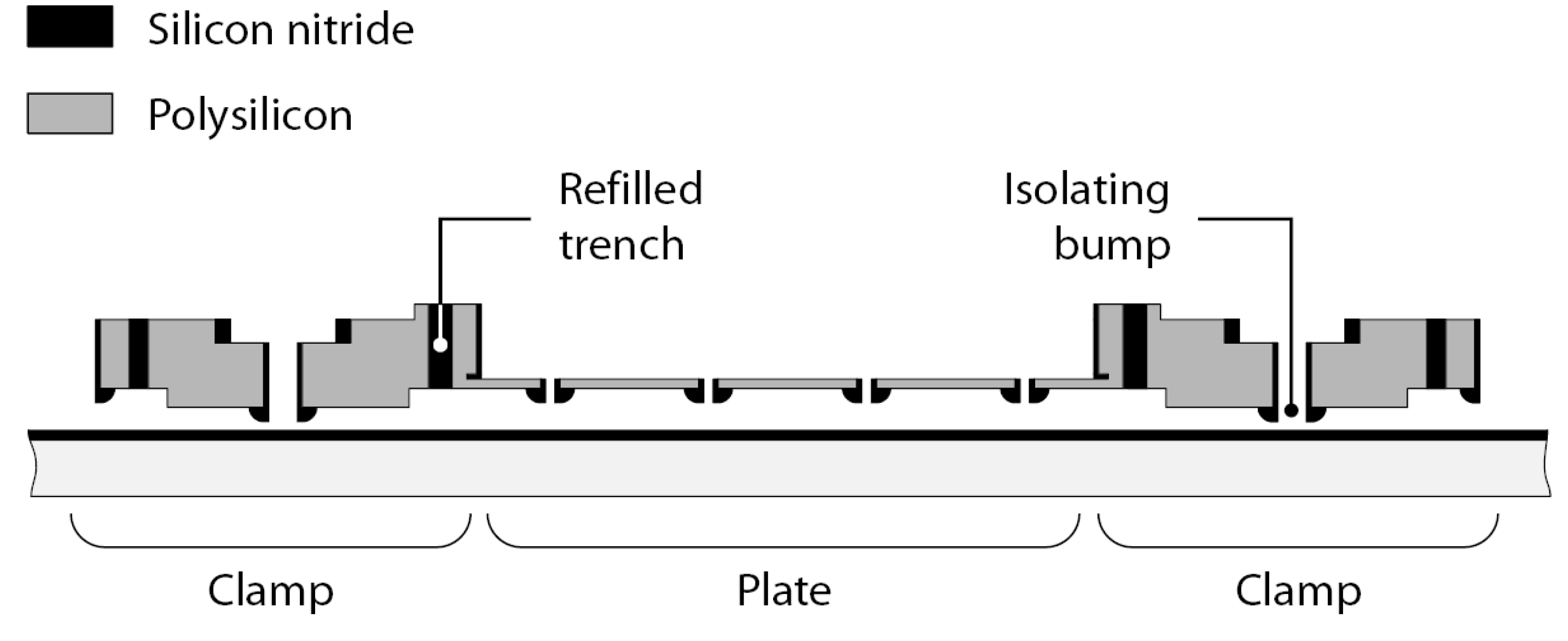 Micromachines 01 00048 g003