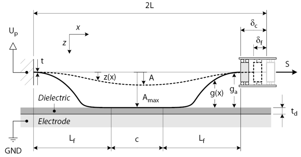 Micromachines 01 00048 g005 1024