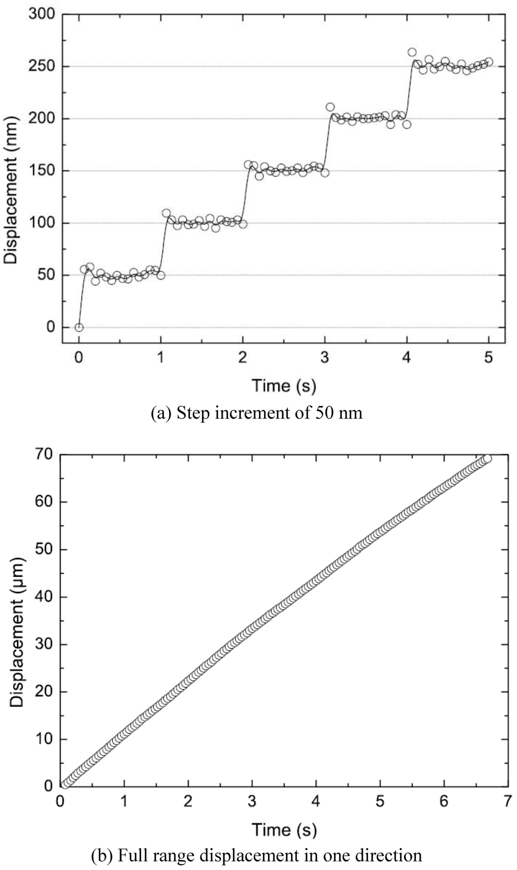Micromachines 01 00048 g006 1024