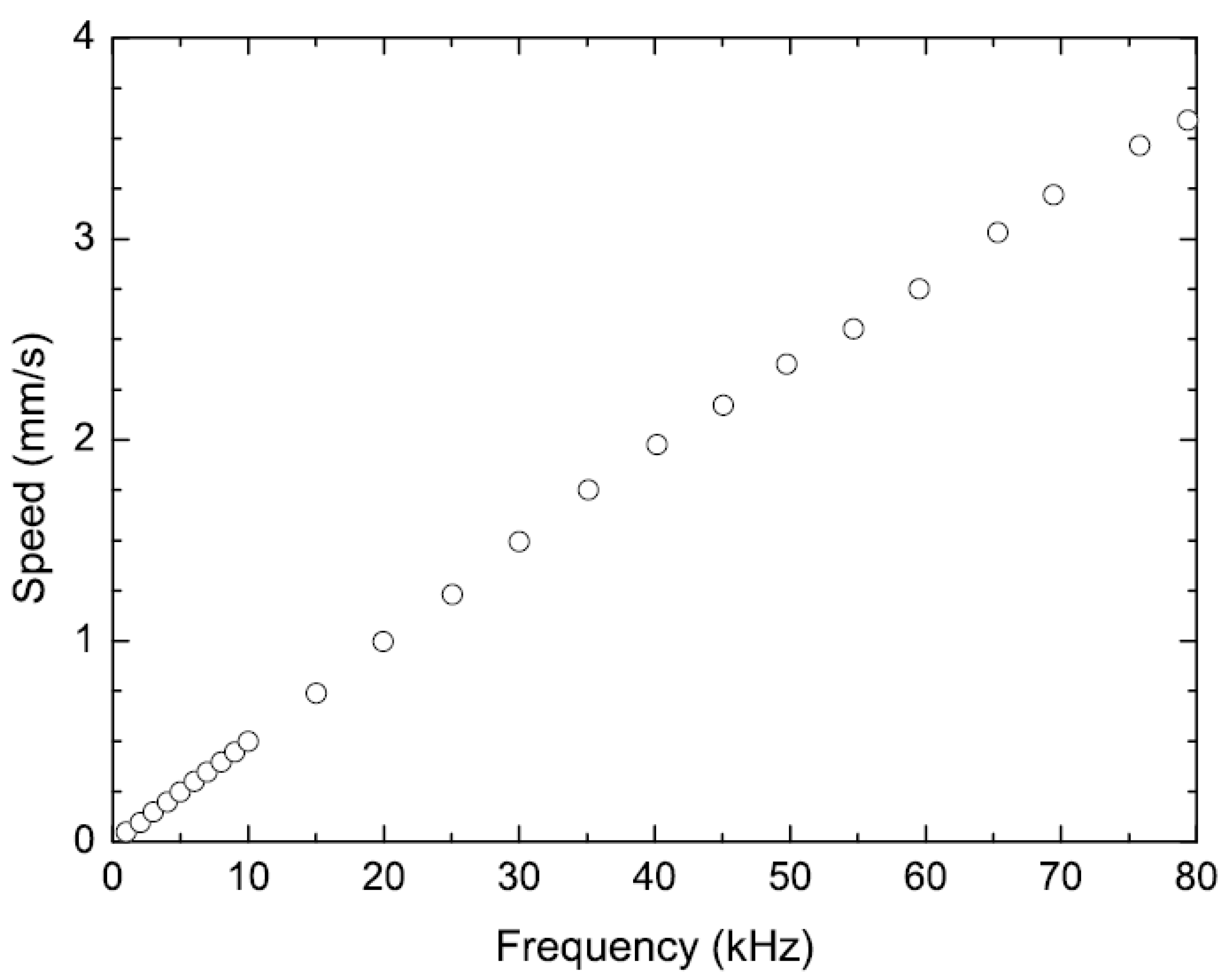 Micromachines 01 00048 g007