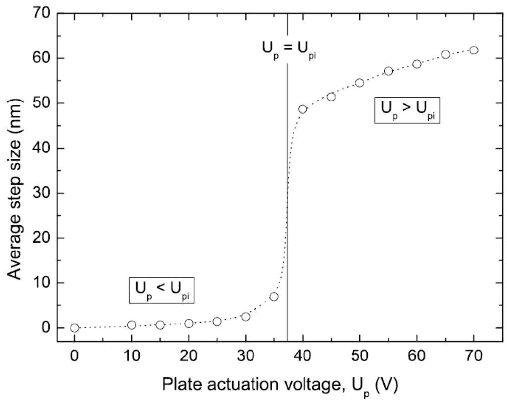 Micromachines 01 00048 g008 1024