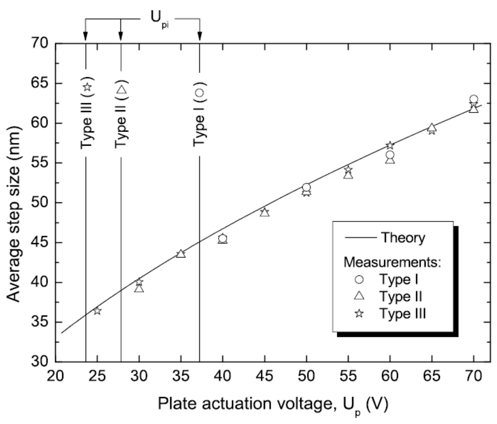 Micromachines 01 00048 g009 1024
