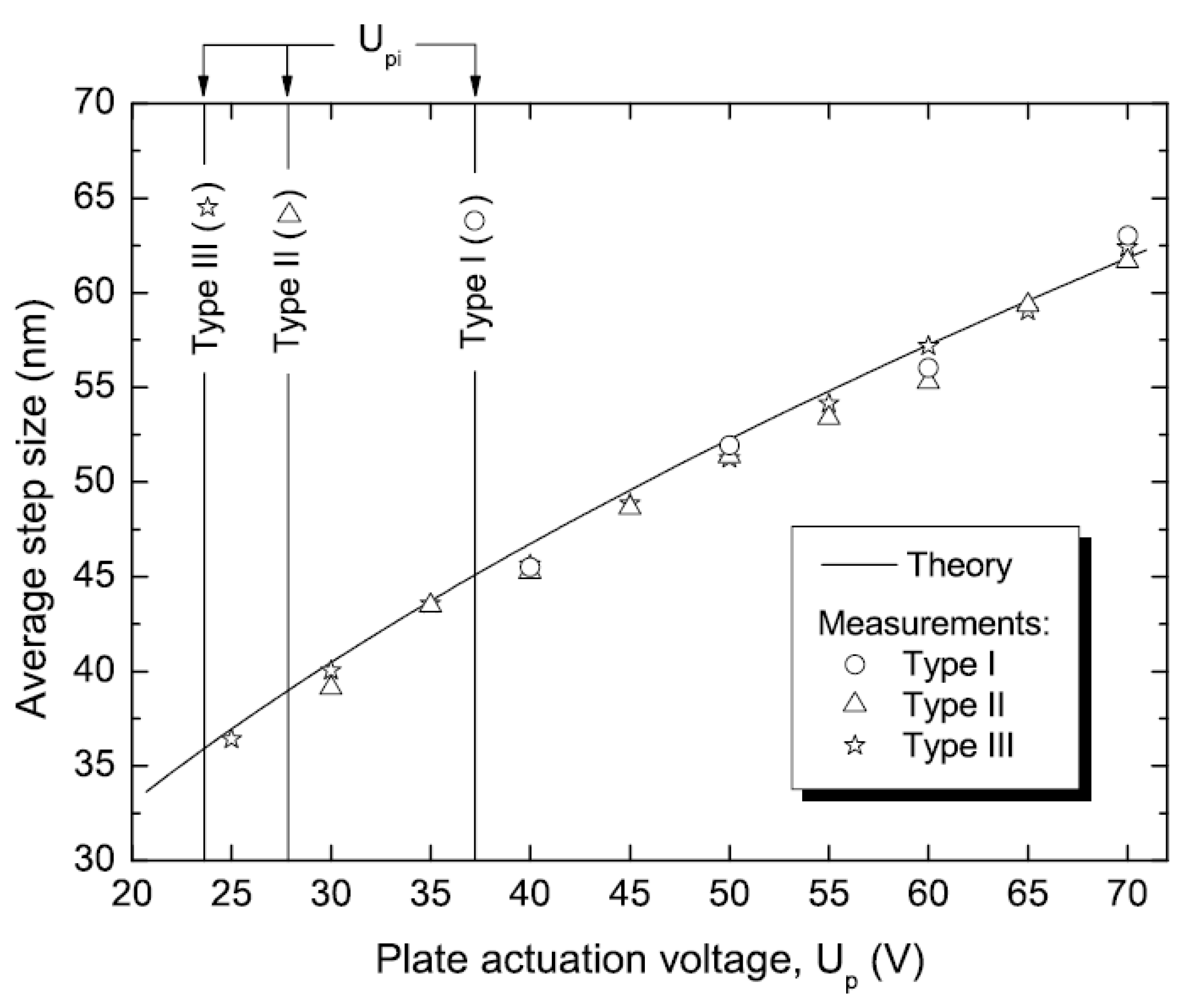 Micromachines 01 00048 g009