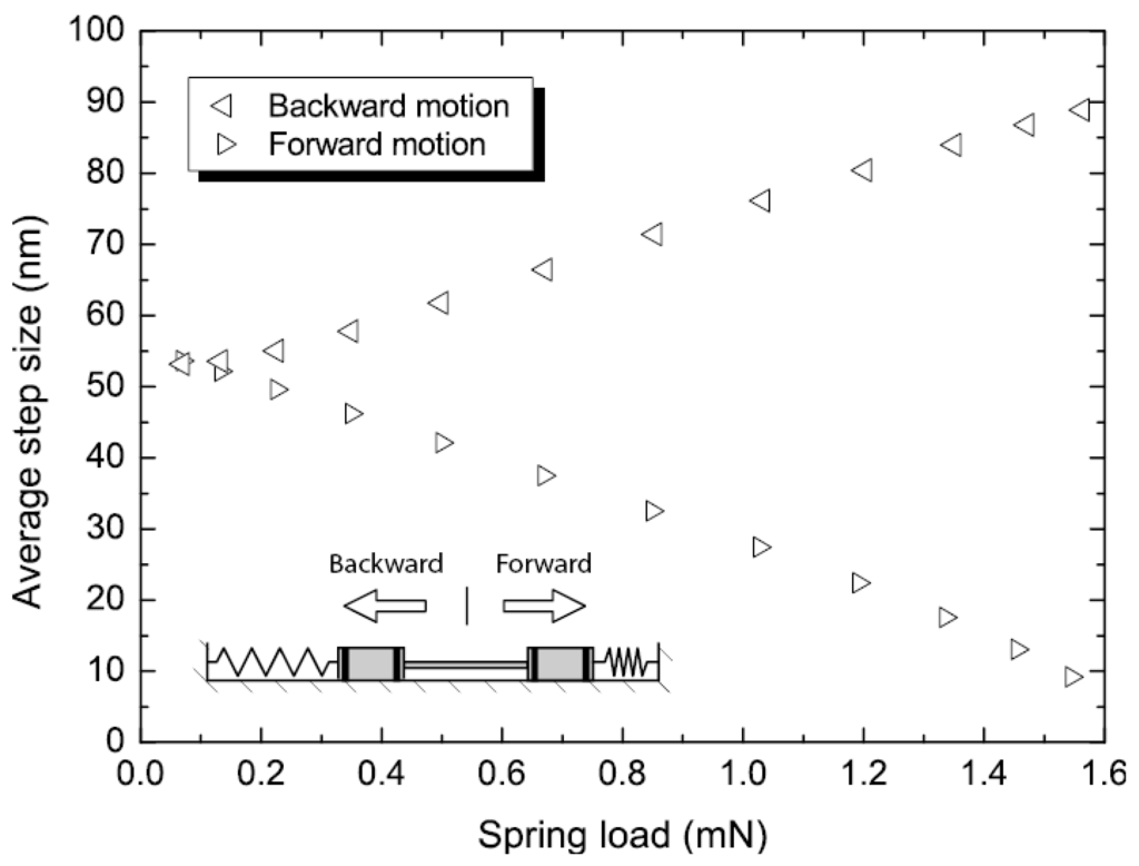 Micromachines 01 00048 g010 1024
