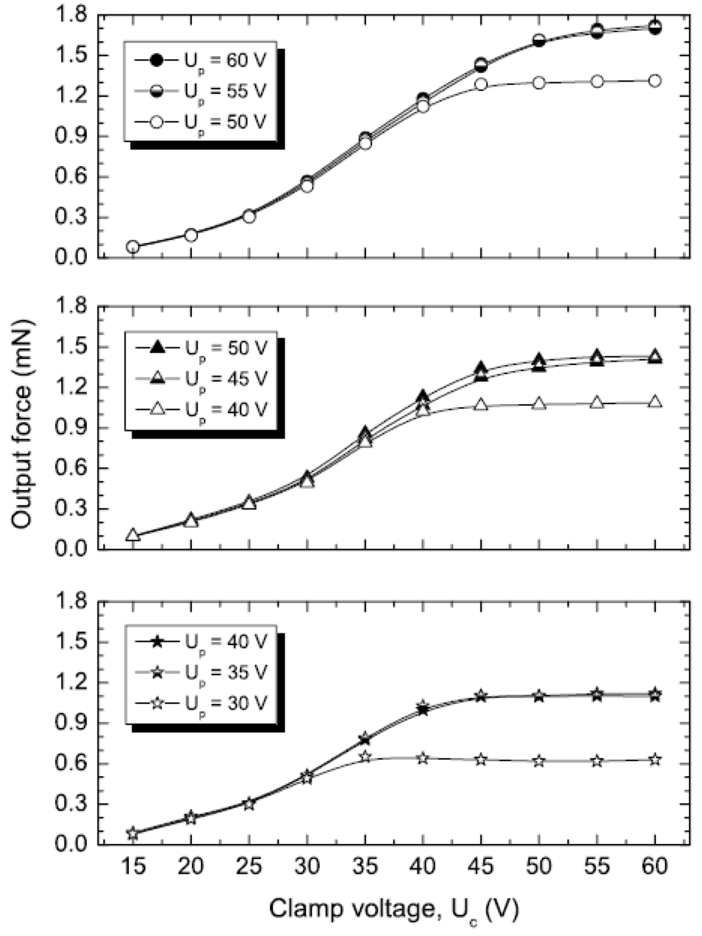 Micromachines 01 00048 g011 1024