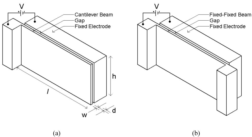Micromachines 01 00068 g002 1024