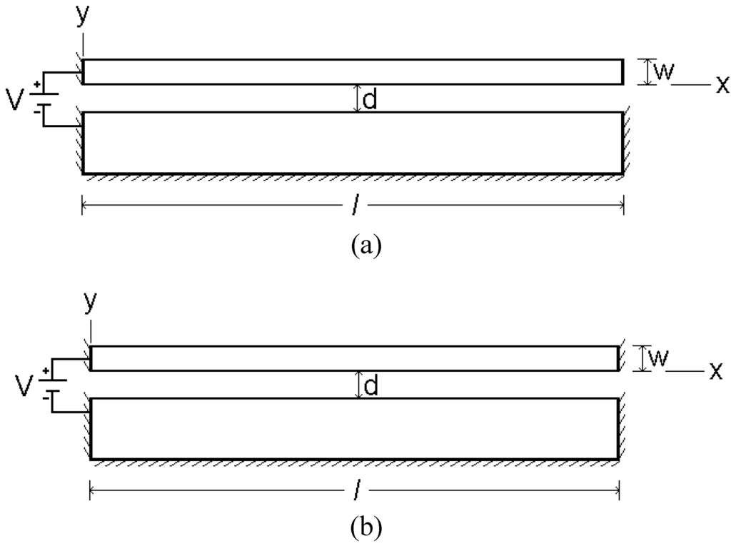 Micromachines 01 00068 g003 1024