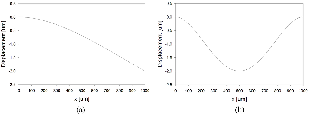 Micromachines 01 00068 g005 1024