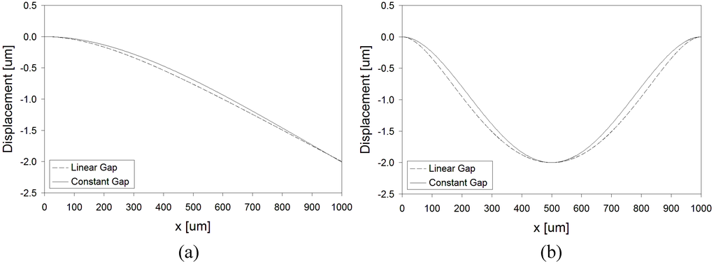 Micromachines 01 00068 g007 1024