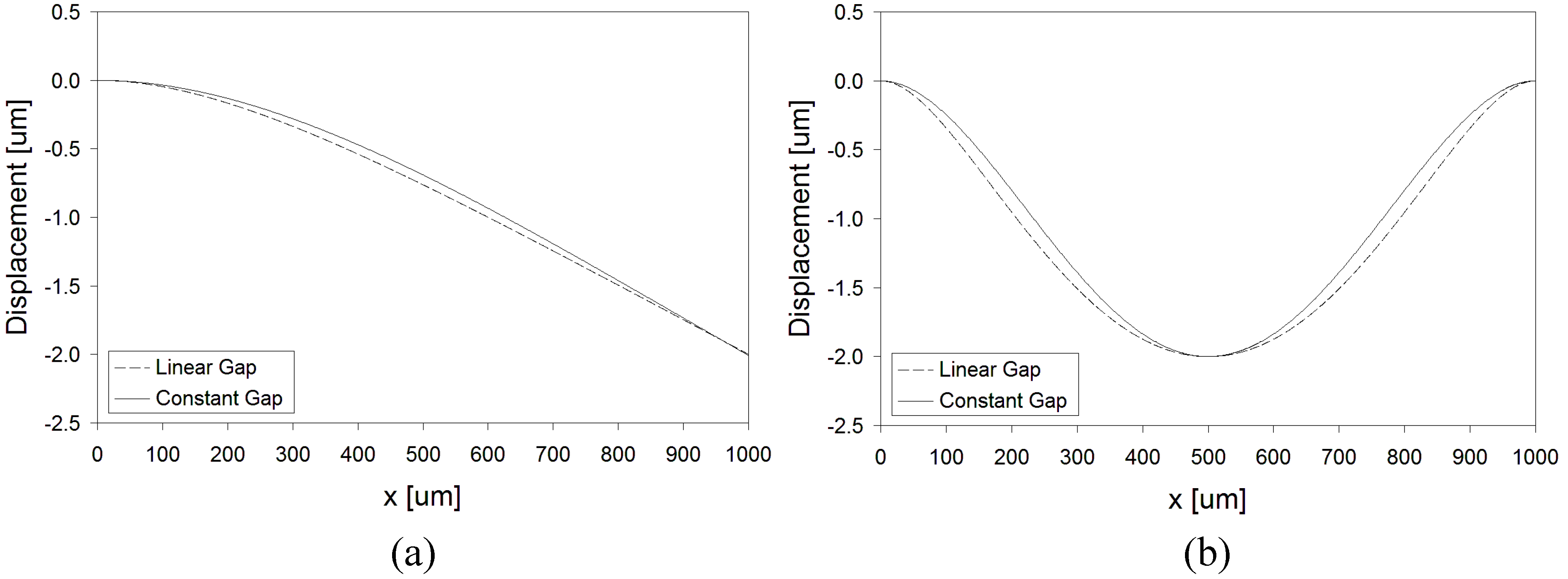 Micromachines 01 00068 g007