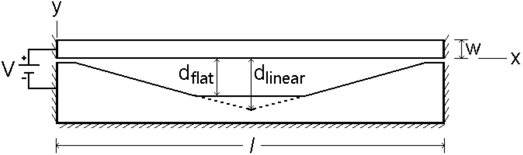 Micromachines 01 00068 g008 1024