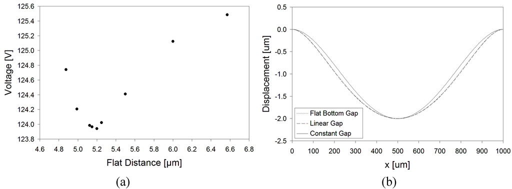 Micromachines 01 00068 g009 1024
