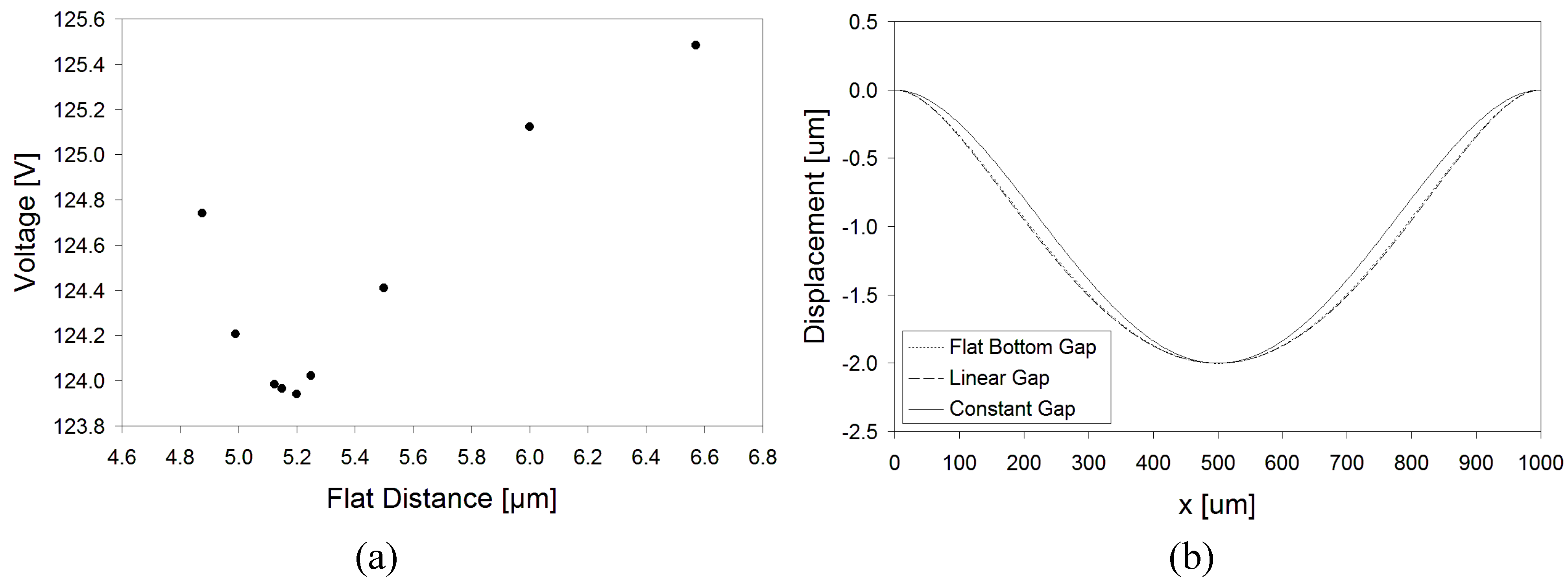 Micromachines 01 00068 g009
