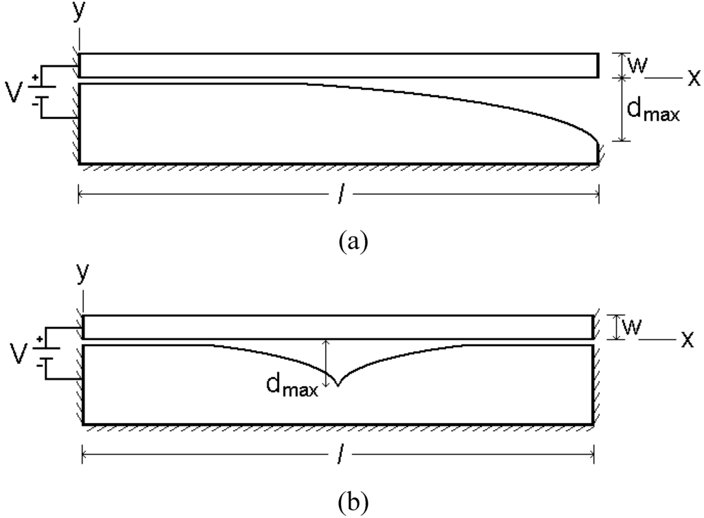 Micromachines 01 00068 g010 1024