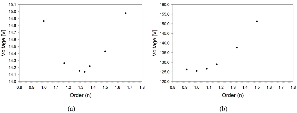 Micromachines 01 00068 g011 1024