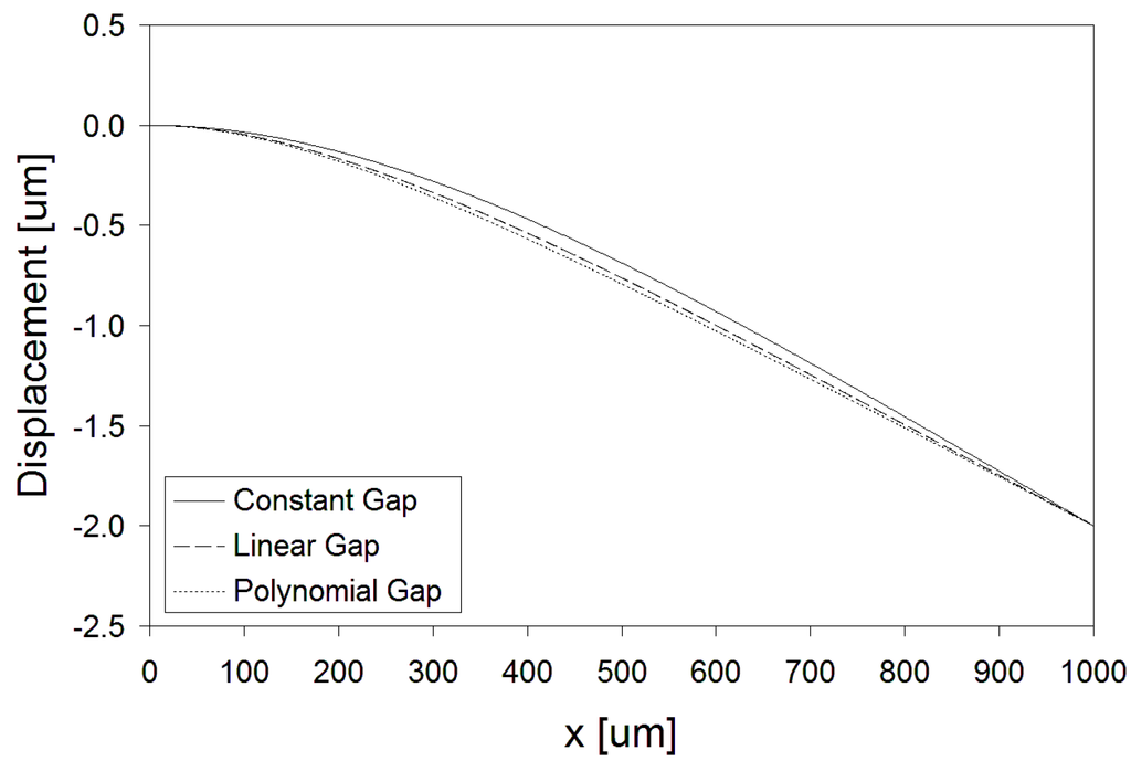 Micromachines 01 00068 g012 1024