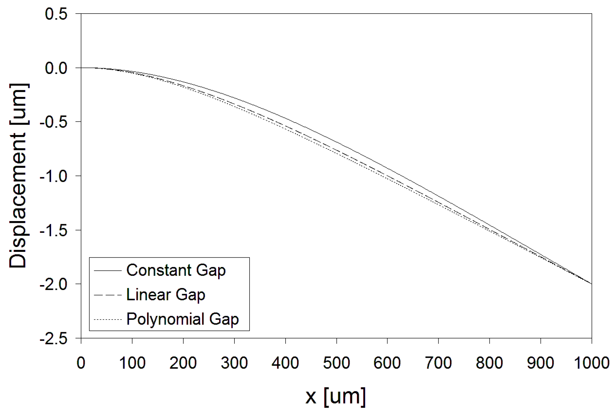 Micromachines 01 00068 g012