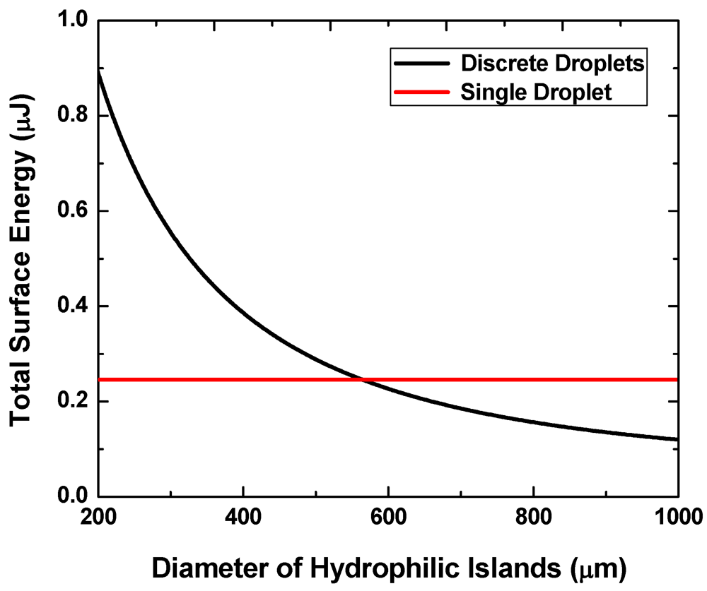 Micromachines 03 00010 g003
