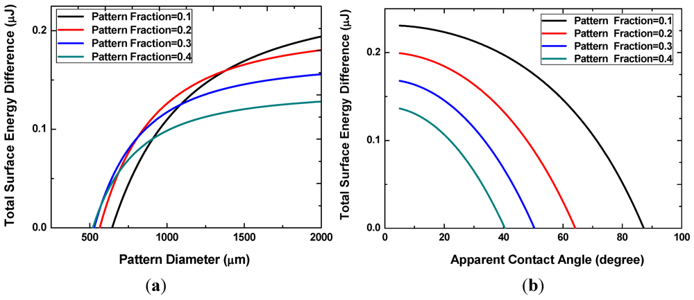 Micromachines 03 00010 g004