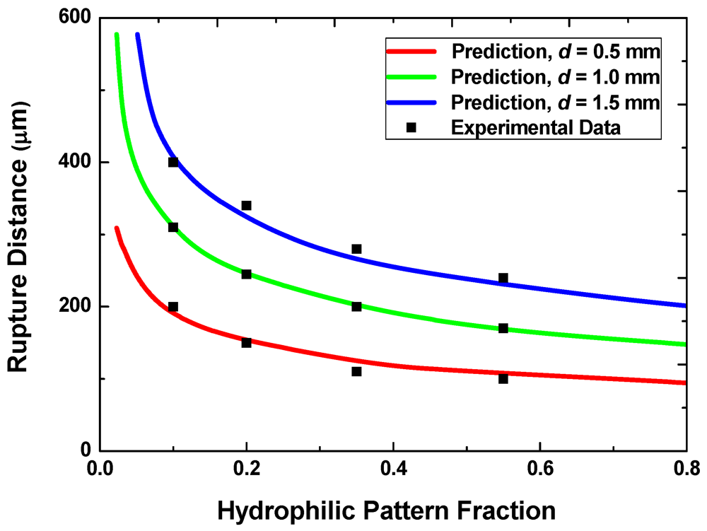 Micromachines 03 00010 g006 1024