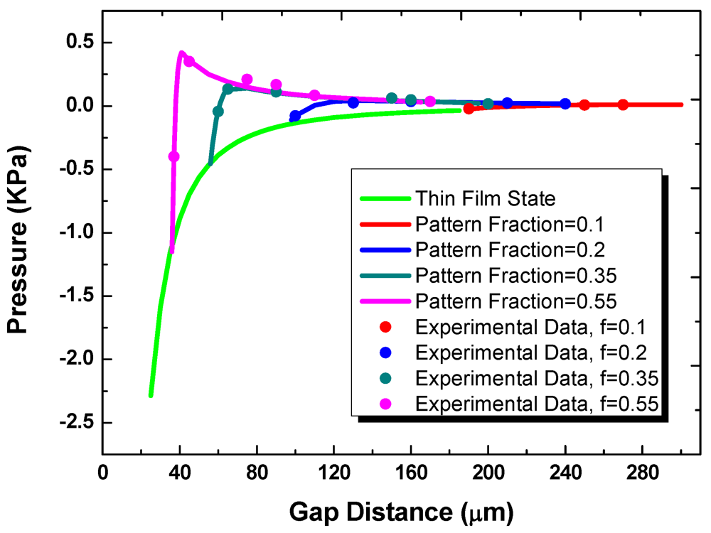 Micromachines 03 00010 g007