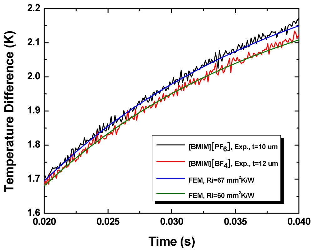Micromachines 03 00010 g009 1024