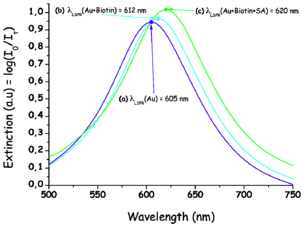 Micromachines 03 00021 g004 1024
