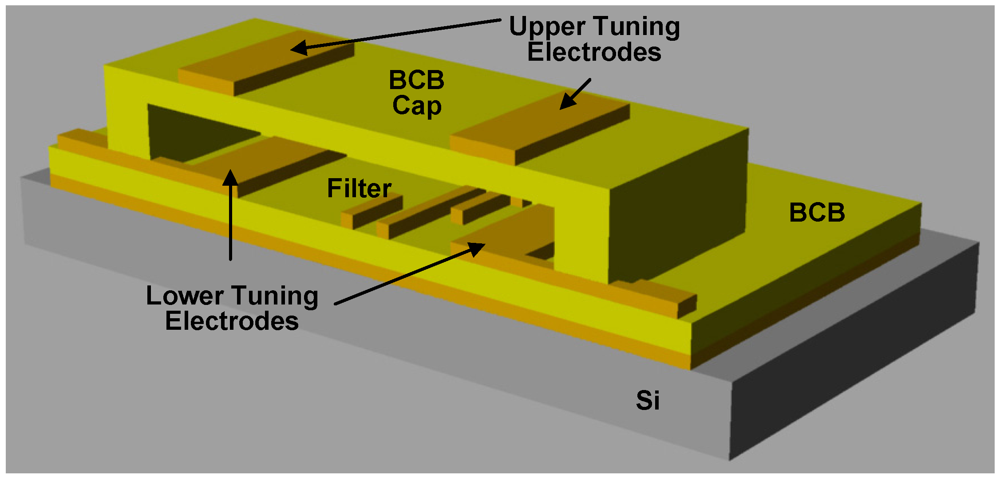 Micromachines 03 00028 g001