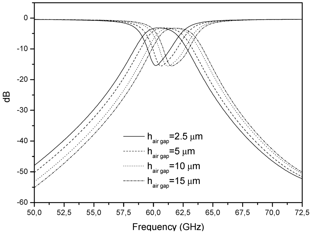 Micromachines 03 00028 g003 1024