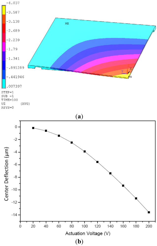 Micromachines 03 00028 g004 1024