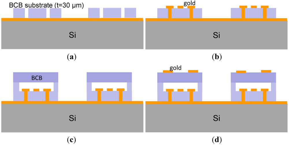 Micromachines 03 00028 g005 1024
