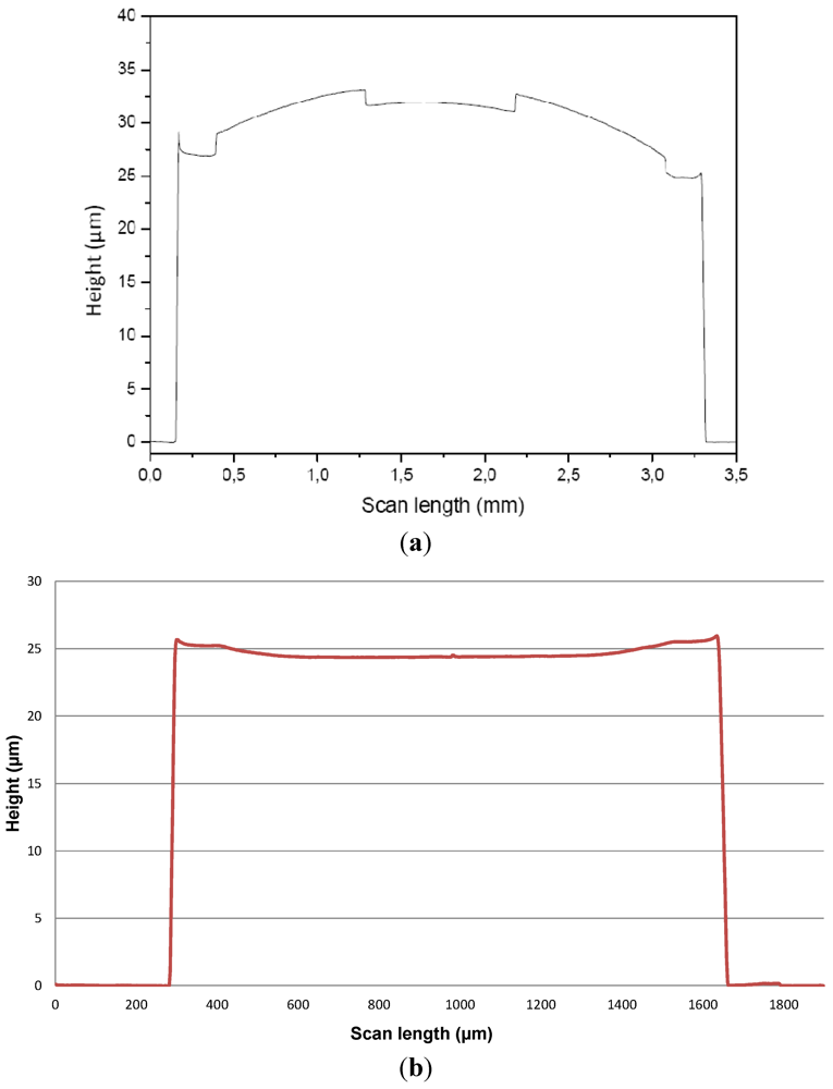 Micromachines 03 00028 g007
